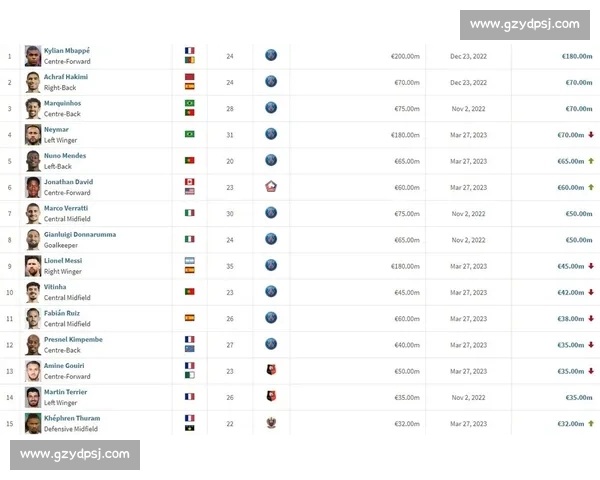 法甲双星引爆转会市场 科特迪瓦锋将拒土超高薪留队