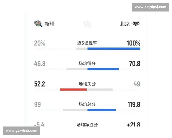 北京vs新疆强强对话赛季关键战看点全面解析前瞻胜负走势与博弈观察